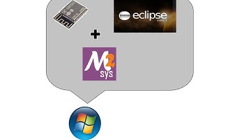 ESP32 IDF + Msys + Eclipse Setting up on Windows