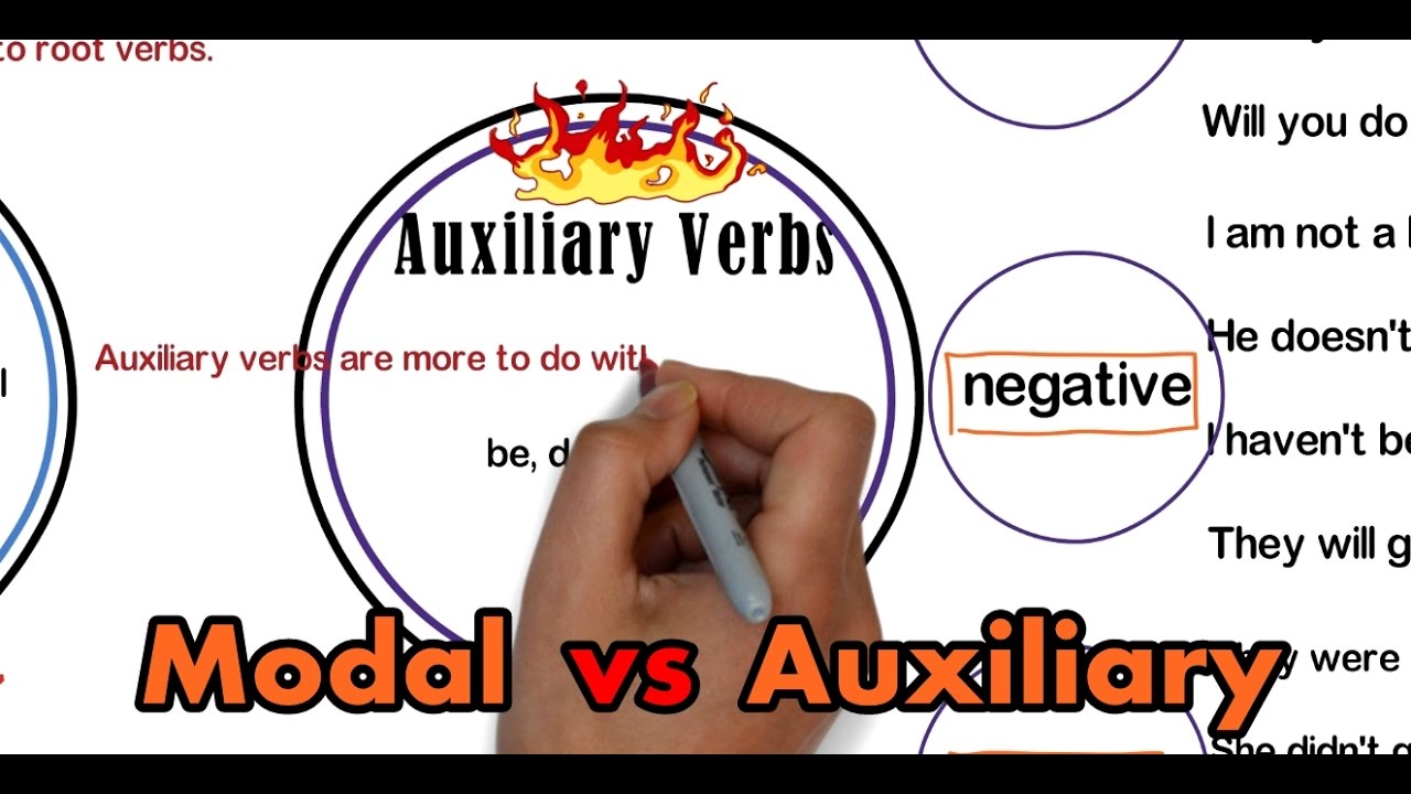 helping-verbs-modal-vs-auxiliary-verbs-youtube