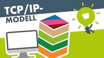 TCP/IP MODELL einfach erklärt (2021)
