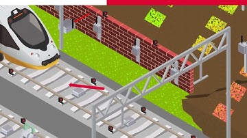 Monitoring for railway – Leica Geosystems Monitoring Solutions