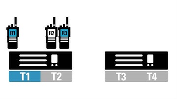 MOTOTRBO CAPACITY PLUS