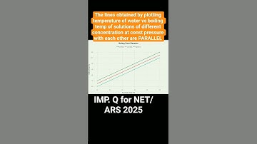 IMPORTANT question for NET/ARS 2025 for 56. Agricultural Structures and Process Engg #ars_exam_2025
