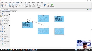 Okky Wibawanto-DIY-TI-UML Class Diagram part 4-LKSN ABK 2020