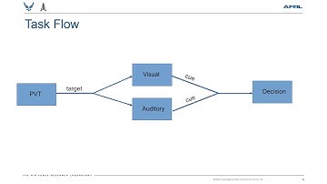 Using Cognitive Agents to Design Dynamic Task Allocation Systems