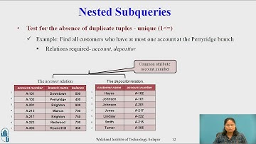 Nested Subqueries - Test for Empty Relations and Test for Absence of Duplicate Tuples