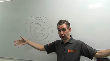 Dell-EMC Openmanage Solutions For Dell-EMC PowerEdge FX2 Whiteboard