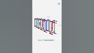 Understanding Plate Heat Exchangers