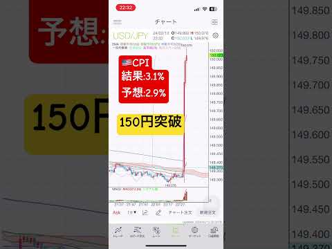 【1月米CPI】150円突破！ドル高円安！アメリカ経済が強い! #速報 #消費者物価指数 #fx #ドル高 #円安 #ドル安 #円高