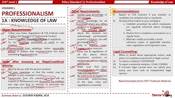 CFA Level 1 - ETHICS - Standard 1: Professionalism (Knowledge of Law)