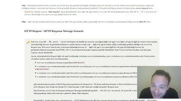 Internet Nedir | Client-Server Mimarisi | HTTP Request ve Response Mekanizması ve Örnek Senaryo