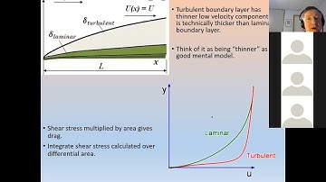Fluid Mechanics (Part 2, Boundary Layers)