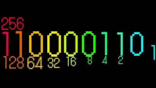 Binary numbers extended 