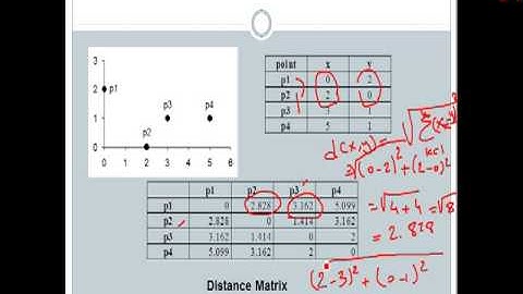 Lecture 2-3: Introduction to Data Mining and What is Data?(cc)