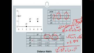 Celebrity Lecture 2-3: Introduction to Data Mining and What is Data?(cc) Profile