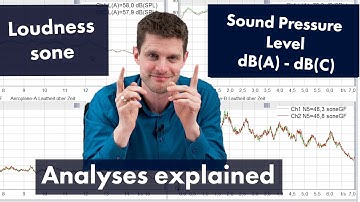 dB(A) dB(C) or loudness - best analysis for my NVH task