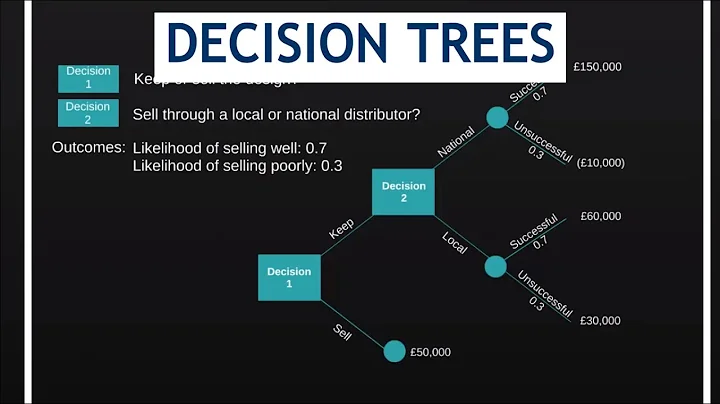 Decision Trees for CIMA P1 & P2 Students