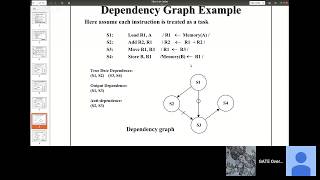 Data Dependencies in Pipeline