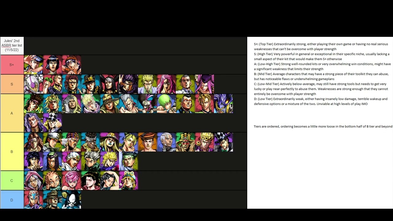 JoJo's Bizarre Adventure: All-Star Battle R Tier List – Gamezebo