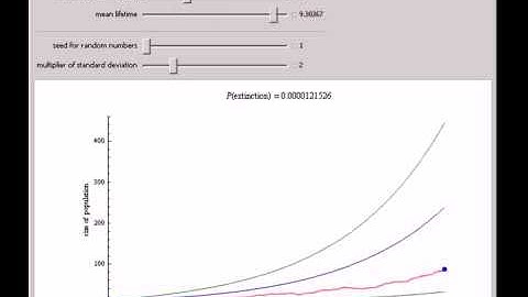Simulating the Birth-Death Process