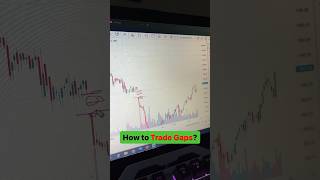 How to Trade Gaps?? || Trading Gap Strategy || Fintrades