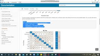 Confusion Matrix for Deep Learning Toolbox in MATLAB 2