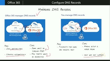 05 Configure DNS Records - Microsoft Office 365 full course tutorial