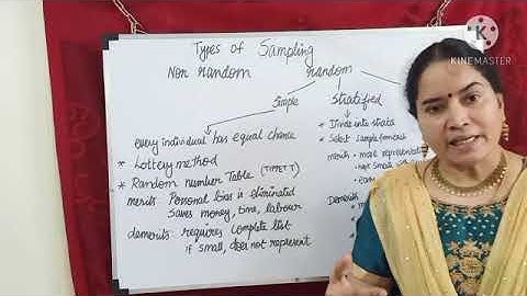 Class12|Ex8.1 |BM61 |Business Maths| Sampling techniques- Types- errors- distribution