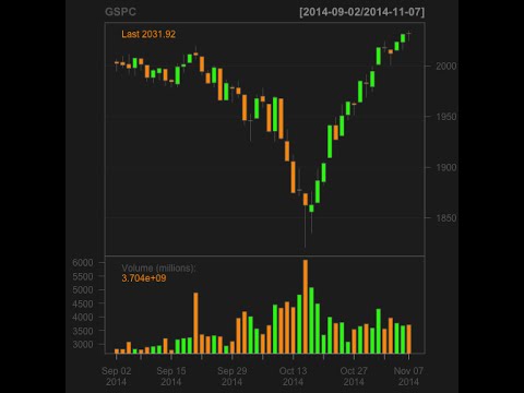 Quantmod forex data