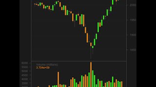 Let's Get Rich With quantmod And R! Rich With Market Knowledge! Machine Learning with R