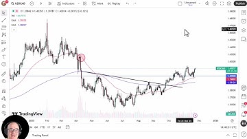 USD/CAD Analysis: US Dollar Grinds Against the Loonie on Friday