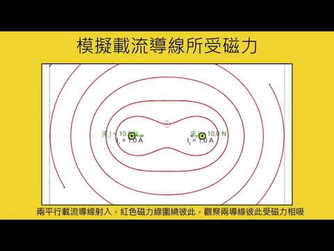 高中物理 安培定律