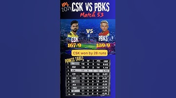 IPL 2024: Points Table Update || CSK vs PBKS || Match Summary #cskvspbks #pointstable #ipl2024
