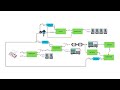 Implementación de un Filtro Digital FIR en FPGA y ESP32 para Eliminación de Ruido en Motor DC