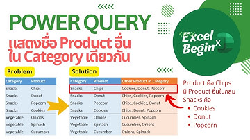 Power Query | GROUPBY+RemoveItem จัดกลุ่มข้อมูลสินค้าตาม category