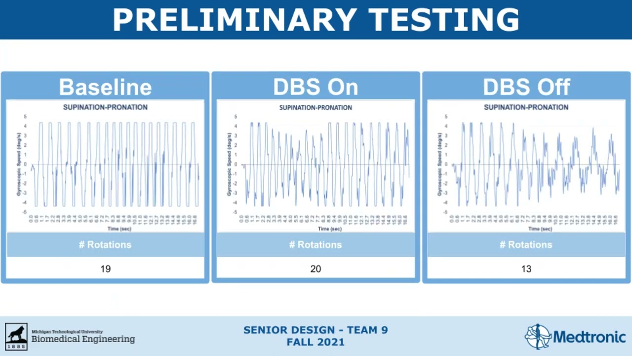 Preview image for 217: Extremity Location and Movement Sensing for Movement Disorders Patients video