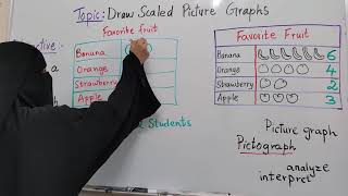 Grade 3 - Lesson - DRAW SCALED PICTURE GRAPHS