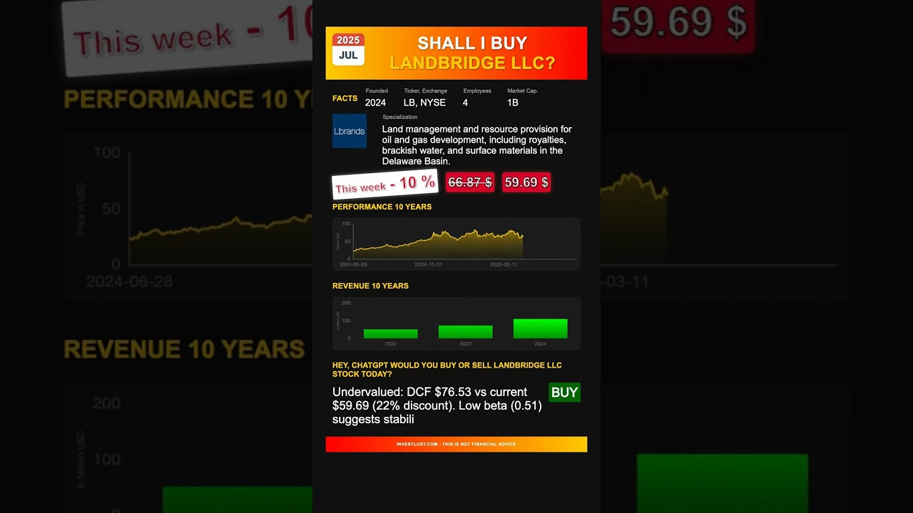 LandBridge  LLC stock analysis - would ChatGPT buy or sell today? [August 2025]
