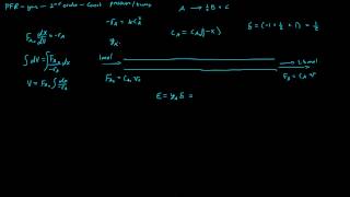 PFR - Volume - Gas Phase - 2nd order