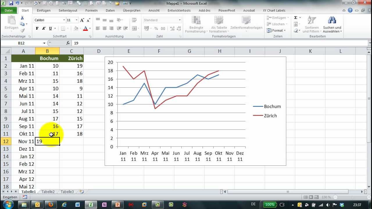 Excel 282 Dynamischer Diagrammbereich Letzte 12 Monate Youtube