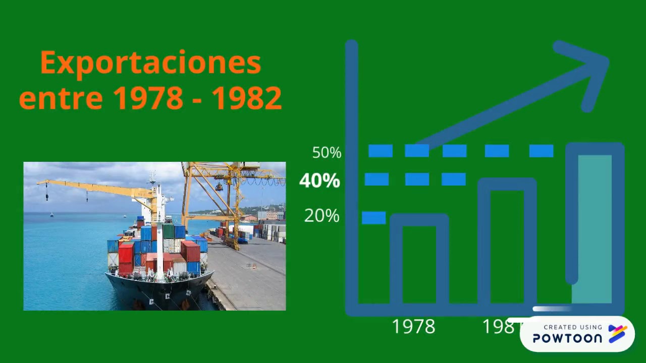 Crisis 1981 en Chile