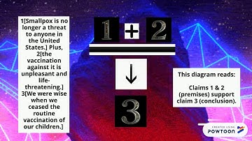 Diagramming Arguments in Logic Part 2