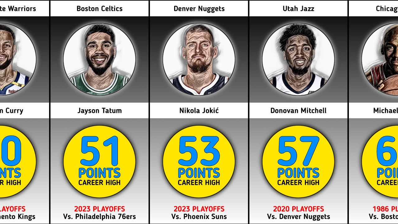 Highest Scoring Playoff Games Of The Greatest NBA Players NBA highest-scoring-playoff-games-of-the-greatest-nba-players-nba