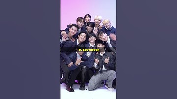 Most Streamed K-pop Artists Globally on Spotify in 2022 #shorts