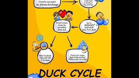 Обучение игре Waves Duck Egg NFT #nft #wavesducks #crypto