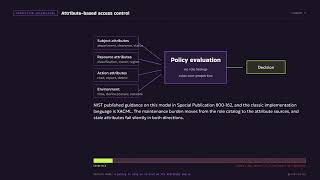 Access Control Models Compared: DAC, MAC, RBAC, ABAC, ReBAC & PBAC