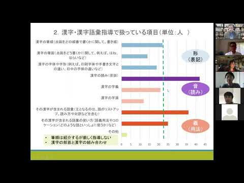 漢字圏の学習者は何を知っていて 何を知らないのか Jft Online Lecture Youtube