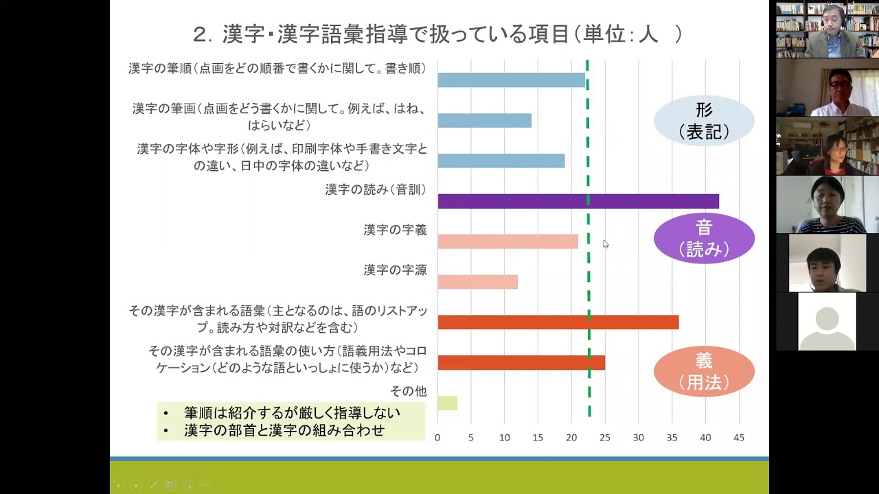 漢字圏の学習者は何を知っていて 何を知らないのか Jft Online Lecture Youtube