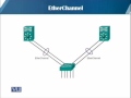 CS407 Routing and Switching Lecture No 163