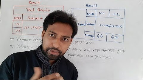 HSC পরীক্ষার্থীদের জন্য গুরুত্বপূর্ণ প্রাকটিস ক্লাস সৃজনশীল প্রশ্নোত্তর | hsc ict chapter 4 | html |