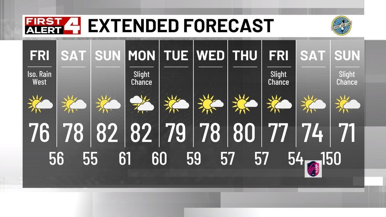 Isolated Rain Chances Before a Weekend Warm-up - YouTube
